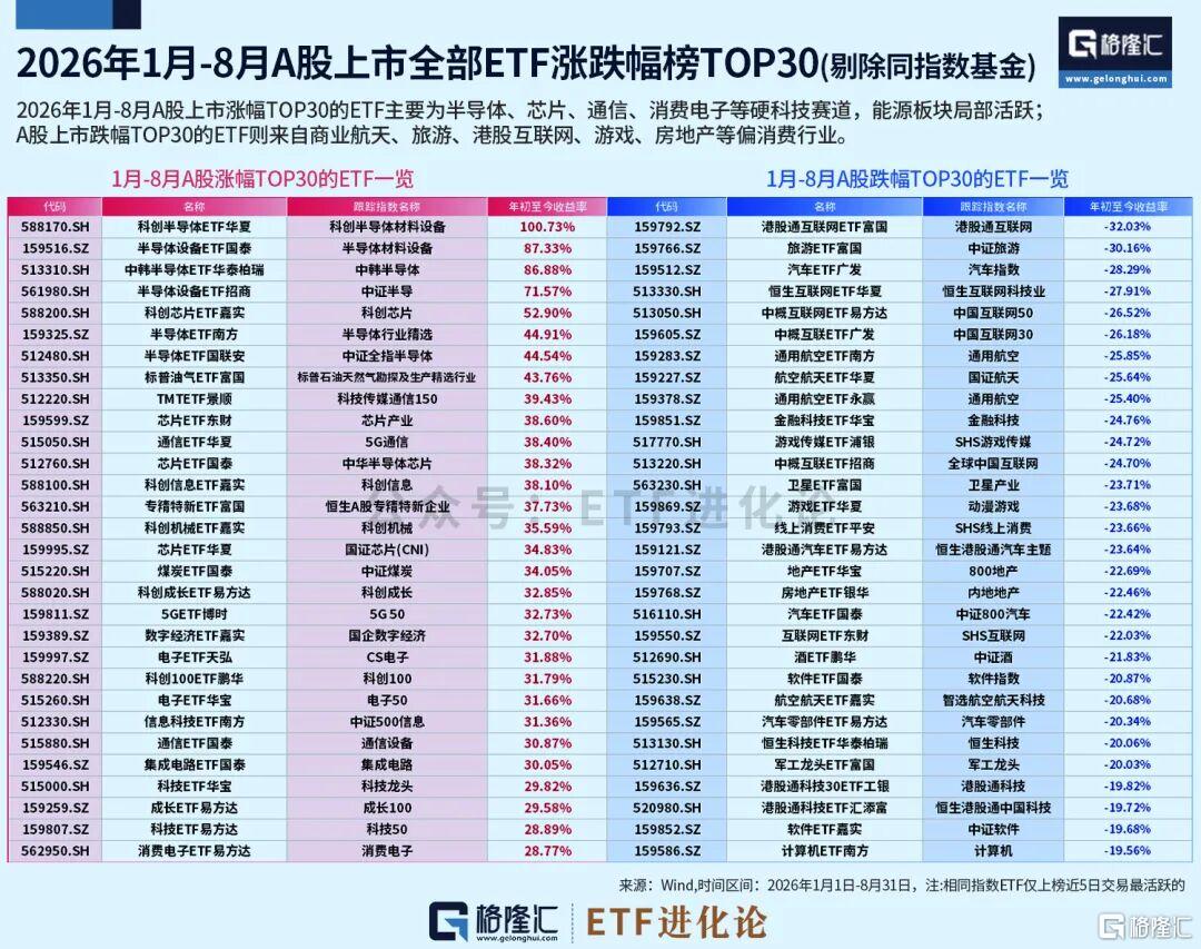 8月ETF混战！资金急刹车。。