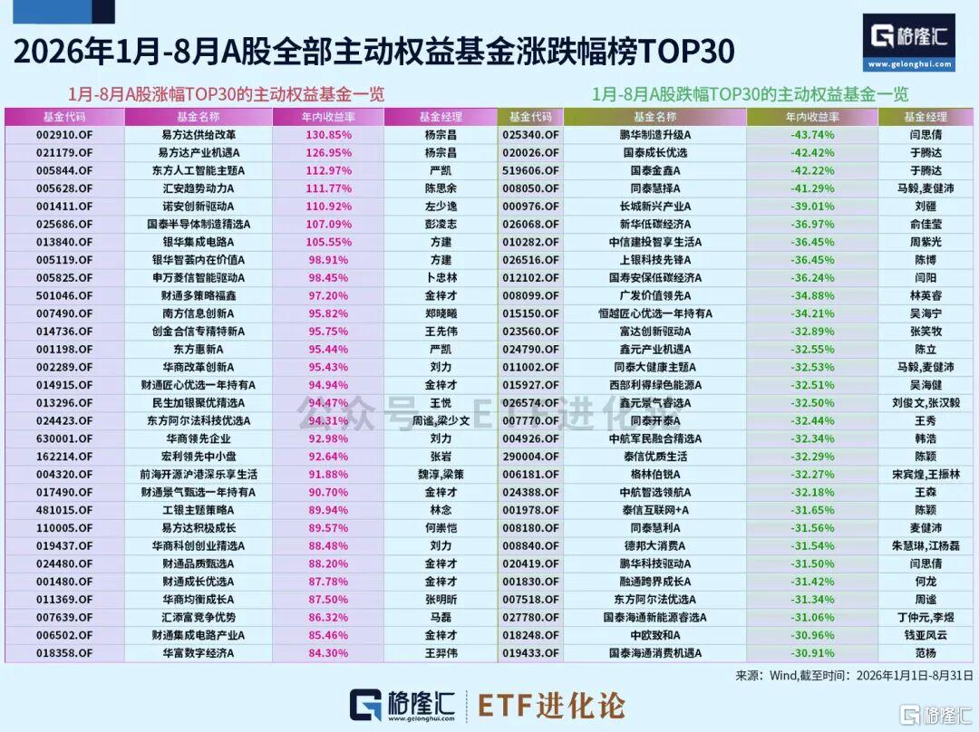 8月ETF混战！资金急刹车。。