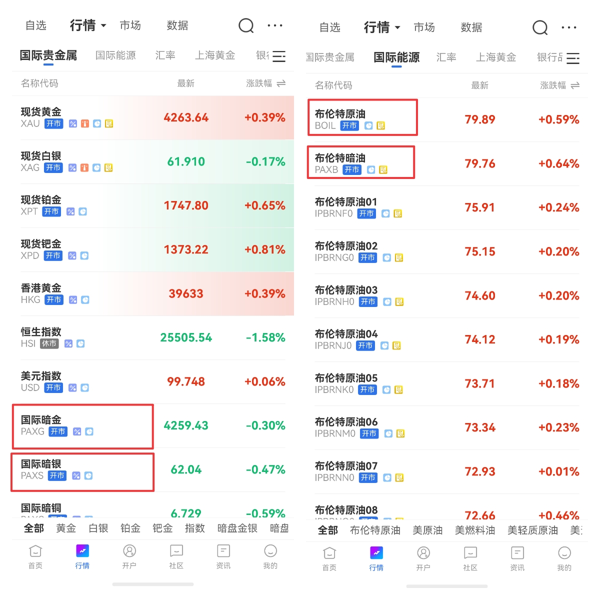 黄金避险功能是万能的误区吗