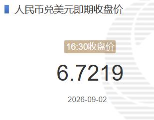 9月2日人民币兑美元即期收盘价报6.7219 较上一交易日调贬1个基点