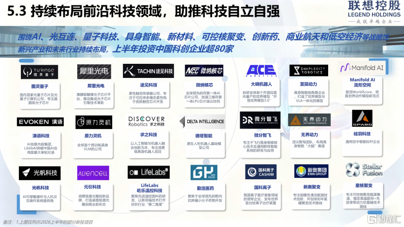 现阶段该如何看待联想控股对比联想集团的折价问题