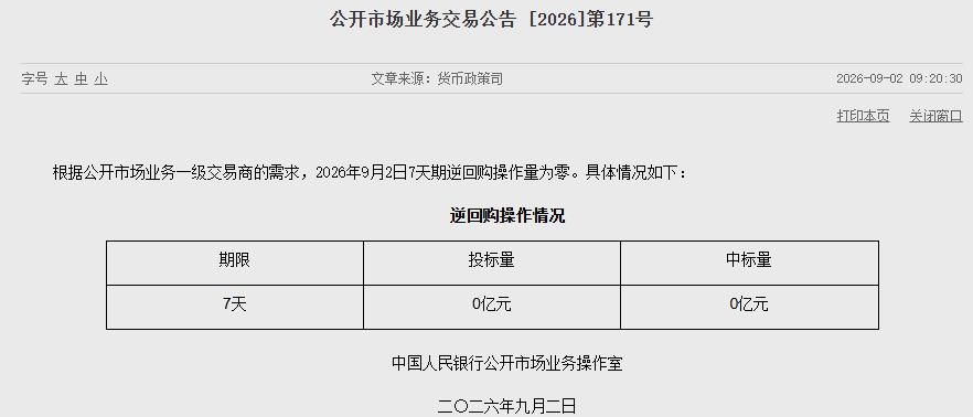 中国央行今日开展0亿元7天期逆回购操作