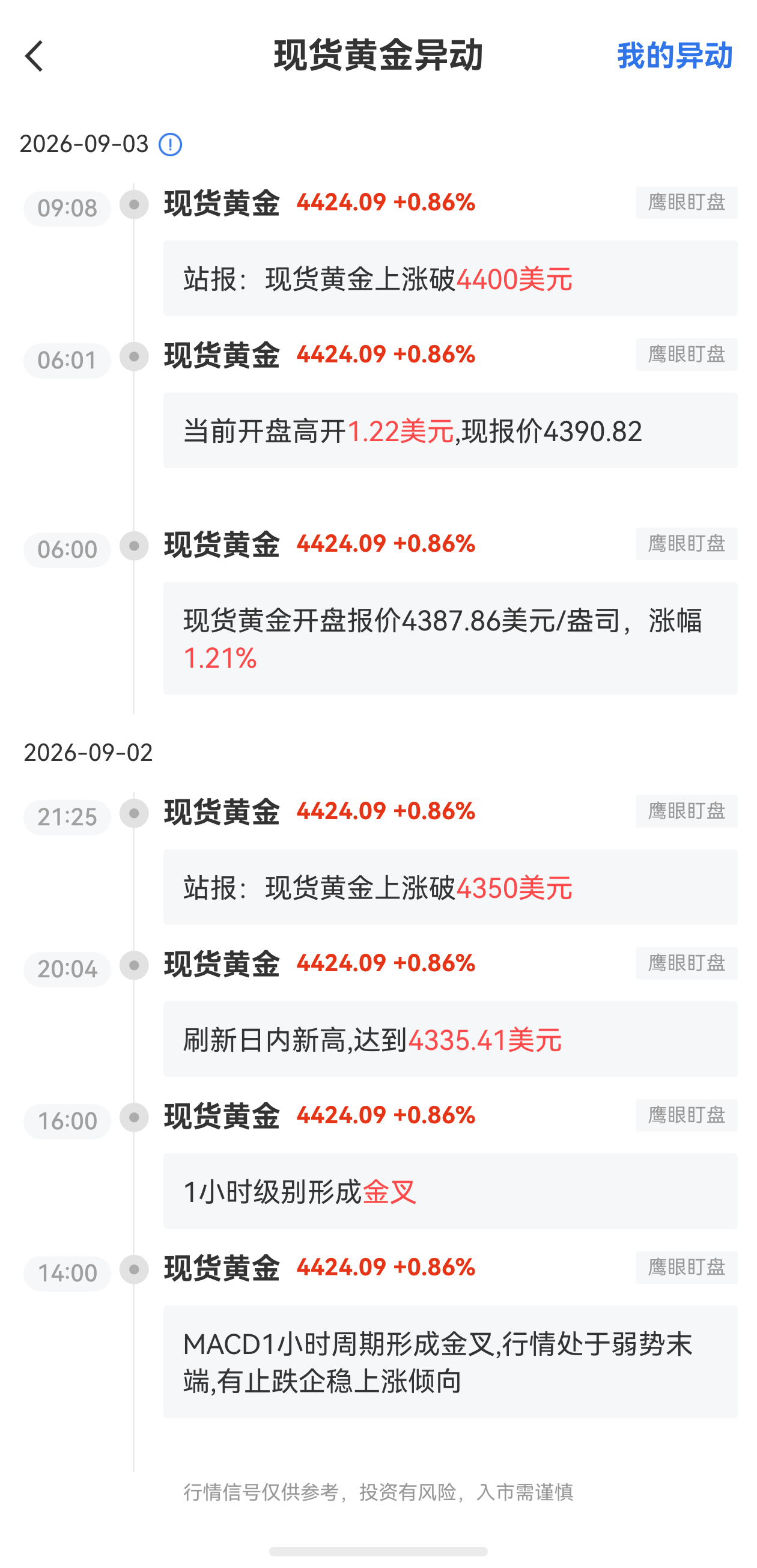 9月3日最新现货黄金行情异动：上涨破4400美元