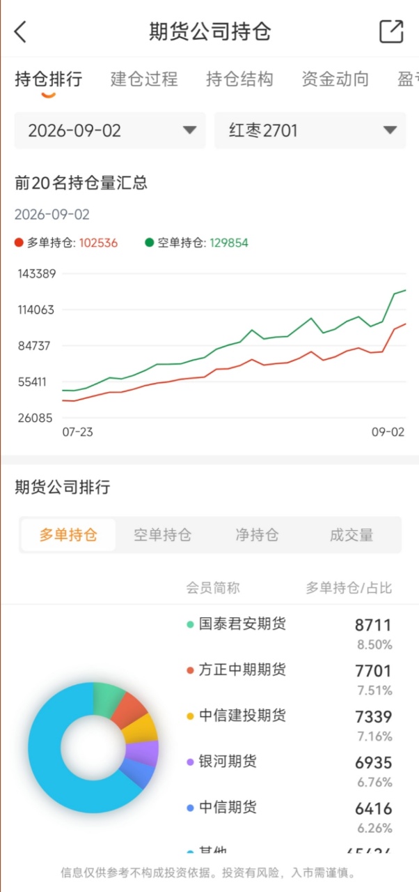期货看盘软件有哪些