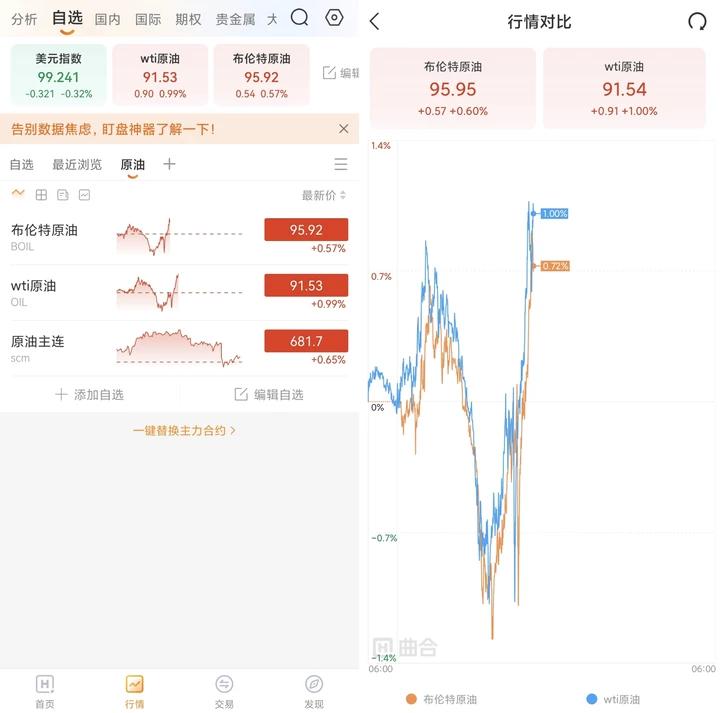 WTI与布伦特原油价差怎么看？新手基础教学指南
