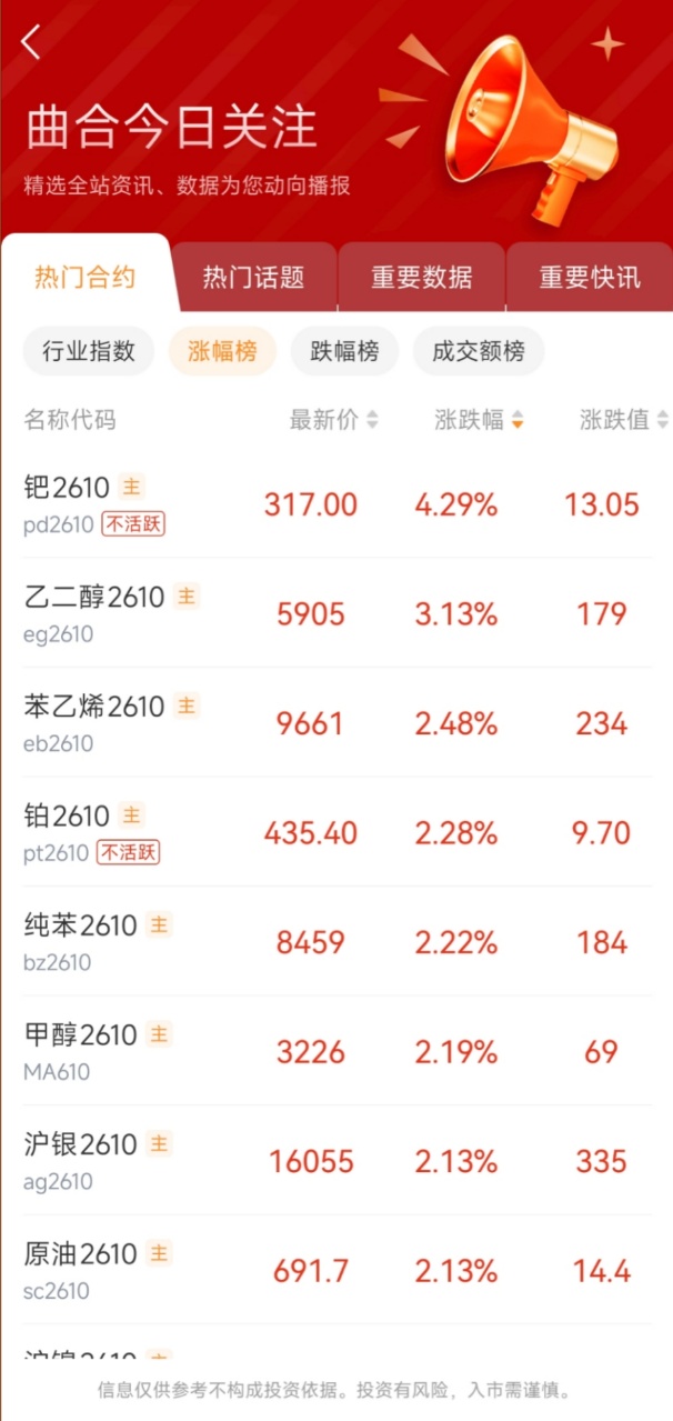 期货看盘软件有哪些