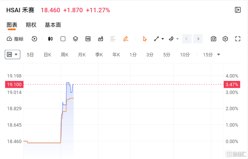 全线沸腾！一个发布会，引爆一条AI新主线