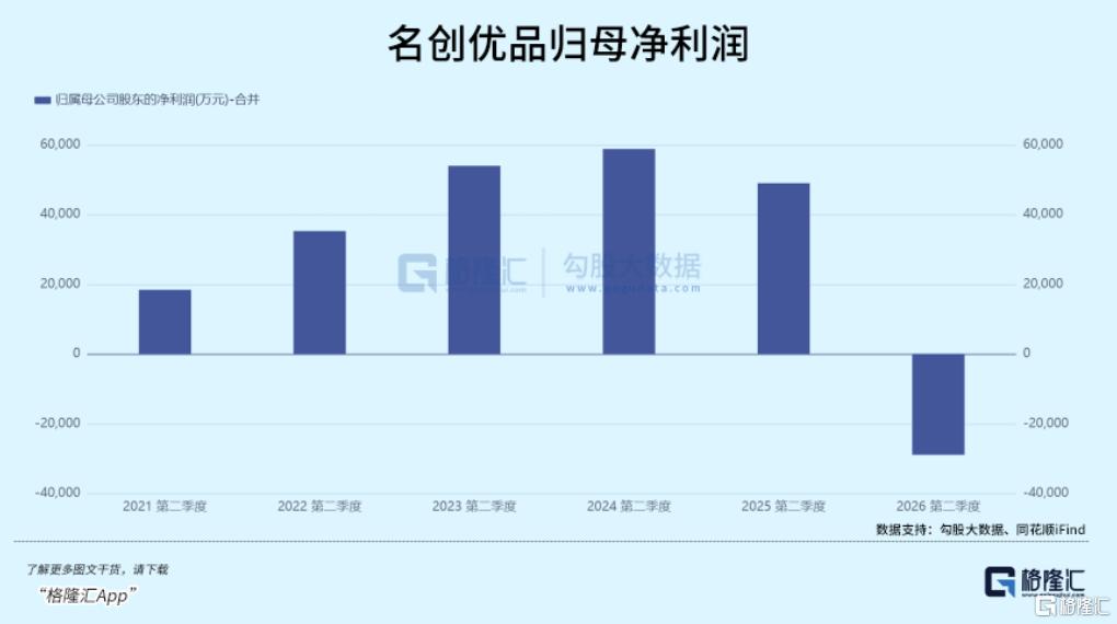 十倍大牛股，一年跌去60%