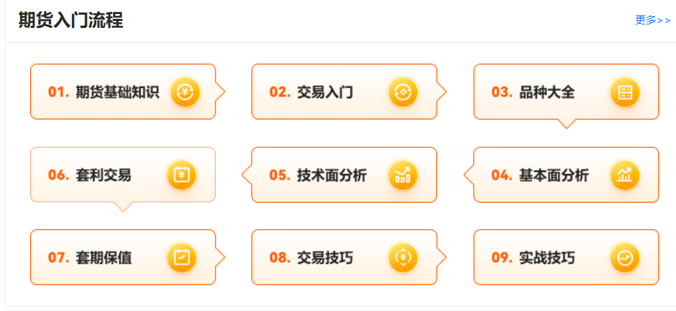 期货到底是什么？一篇给新手讲透底层逻辑