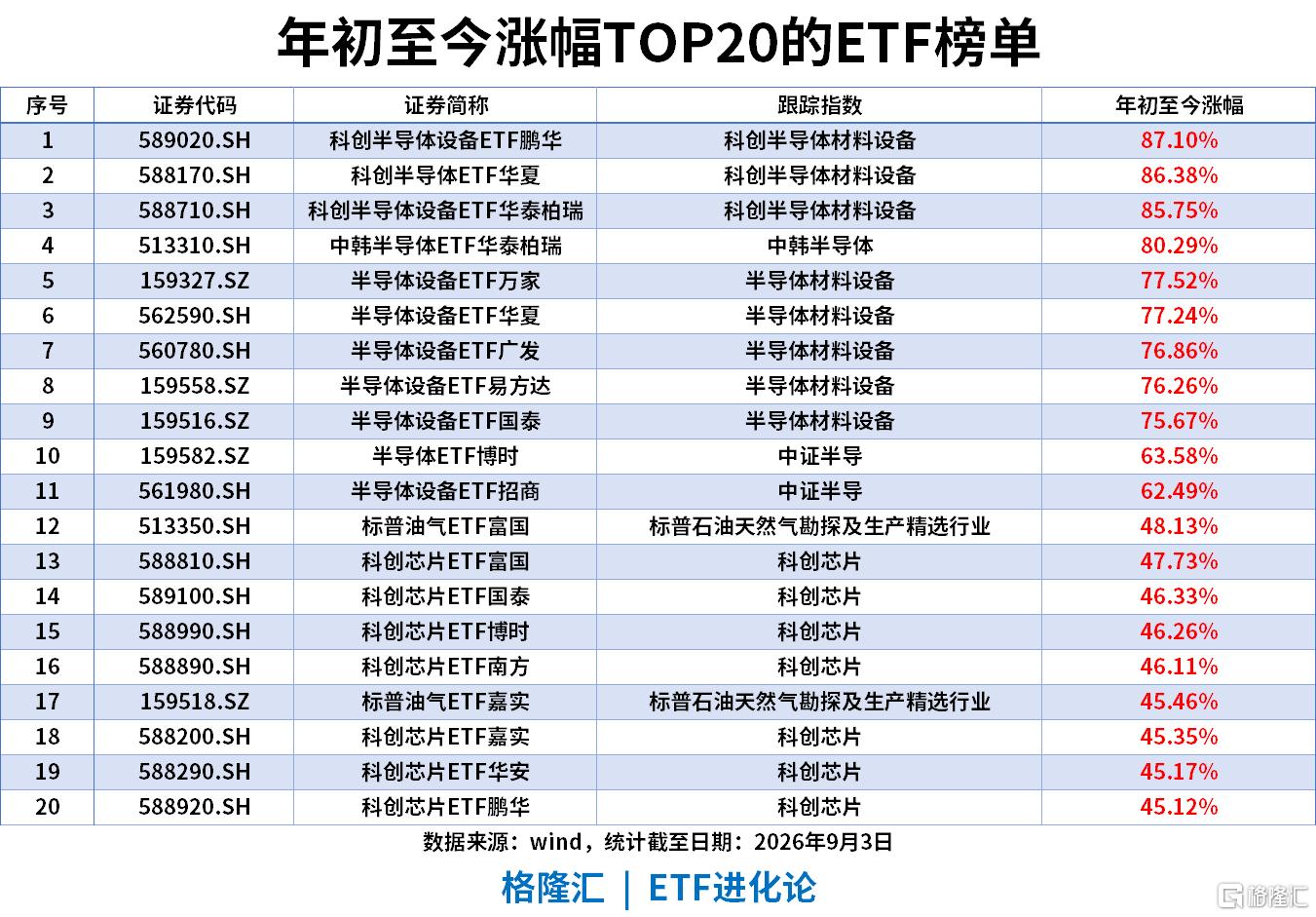 ETF风向标|巴西ETF涨超4%，标普油气ETF近20日累计上涨17%，银华日利ETF近20日“吸金”133亿