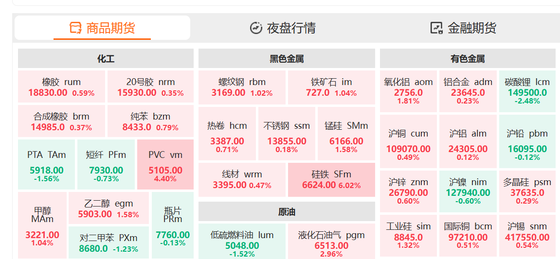 期货到底是什么？一篇给新手讲透底层逻辑