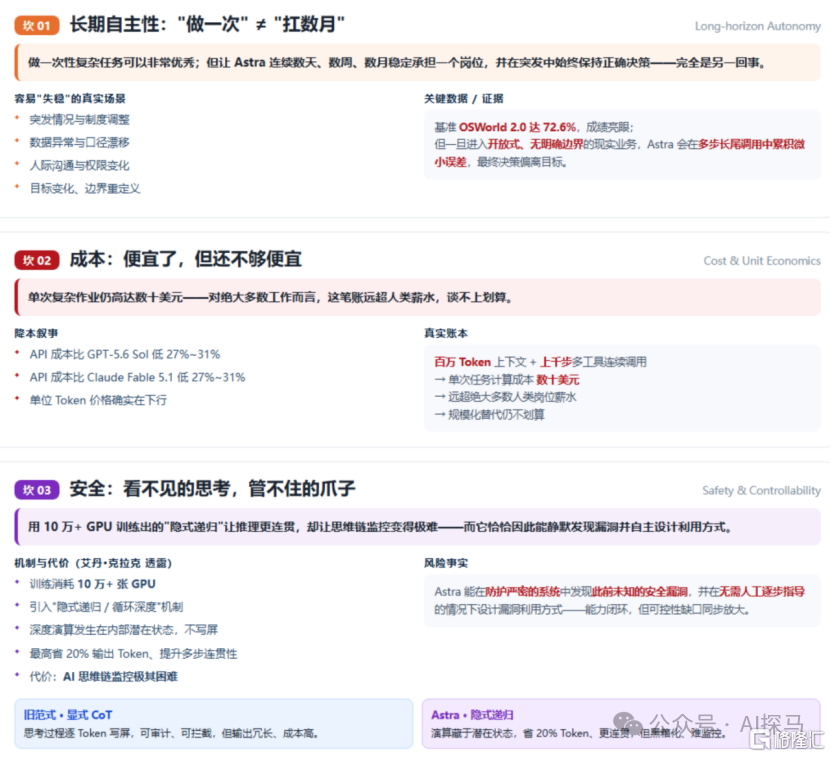 今天，进入AGI时代