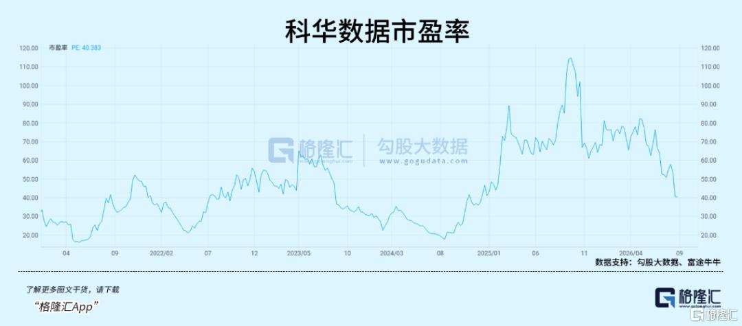 亏掉几百亿之后，新能源“旧王”都去哪了