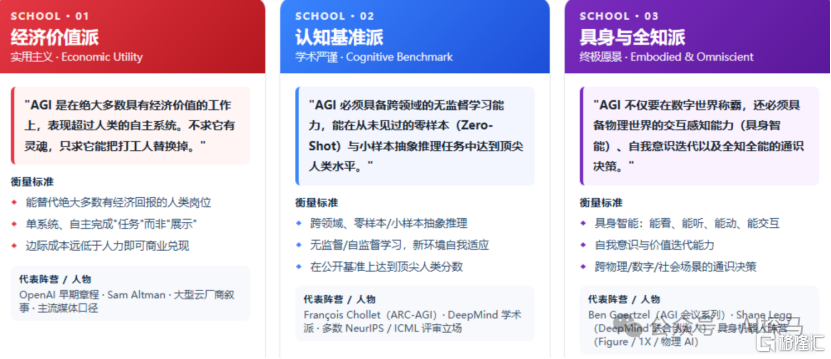 今天，进入AGI时代