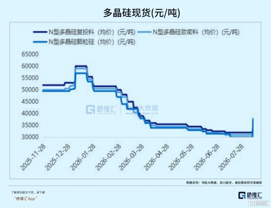 亏掉几百亿之后，新能源“旧王”都去哪了