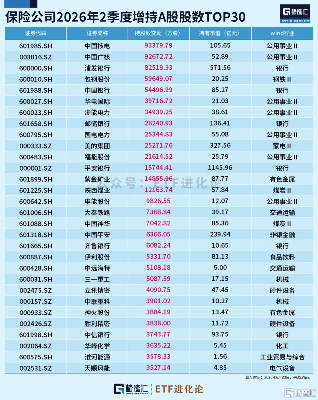 险资、私募最新持仓曝光！