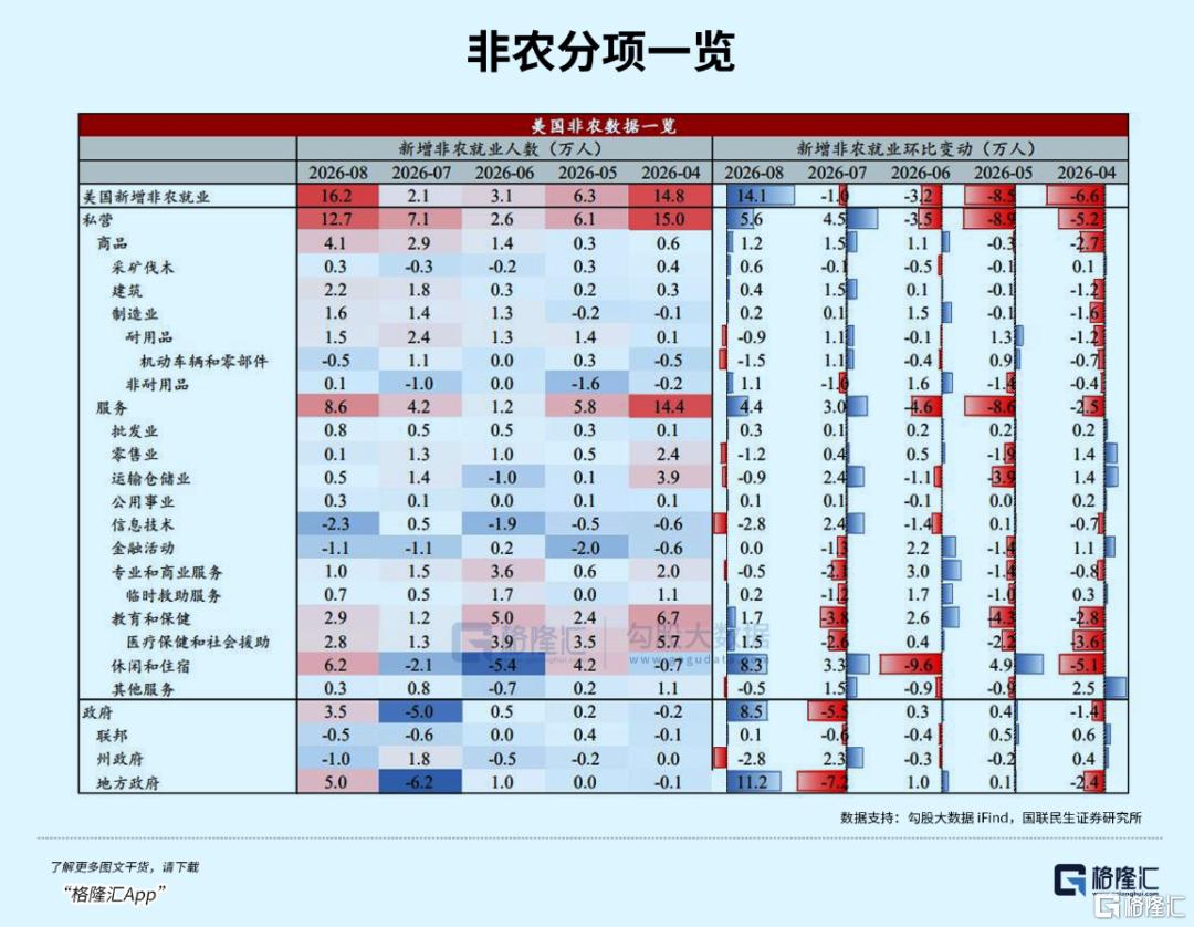 为何非农数据爆表，美科技股还大涨？