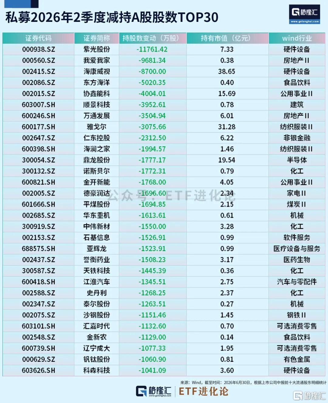 险资、私募最新持仓曝光！