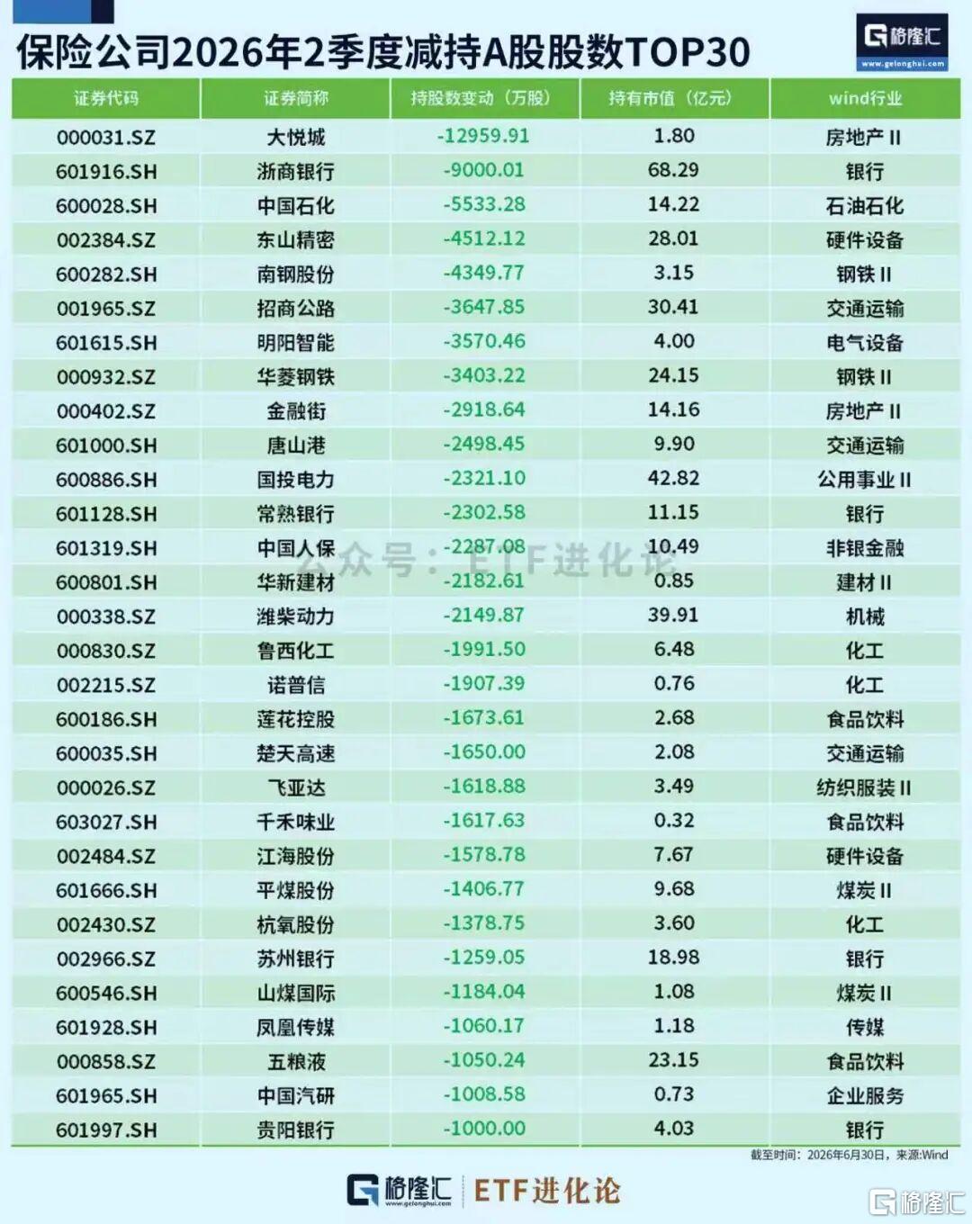 险资、私募最新持仓曝光！