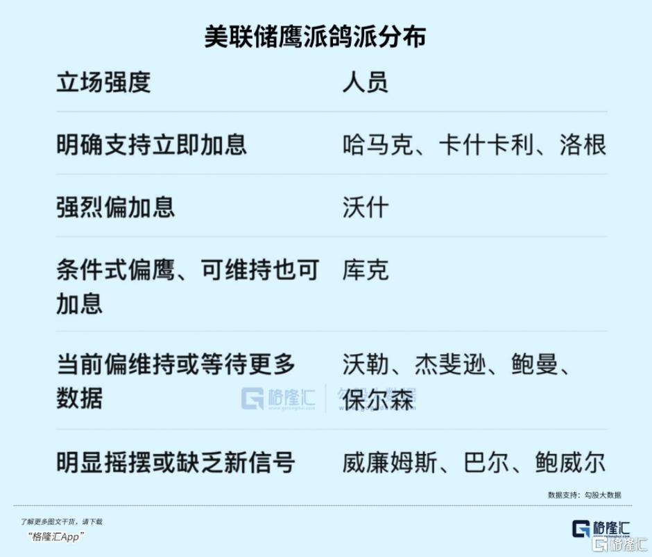 不管加不加息，剧本都已经有了