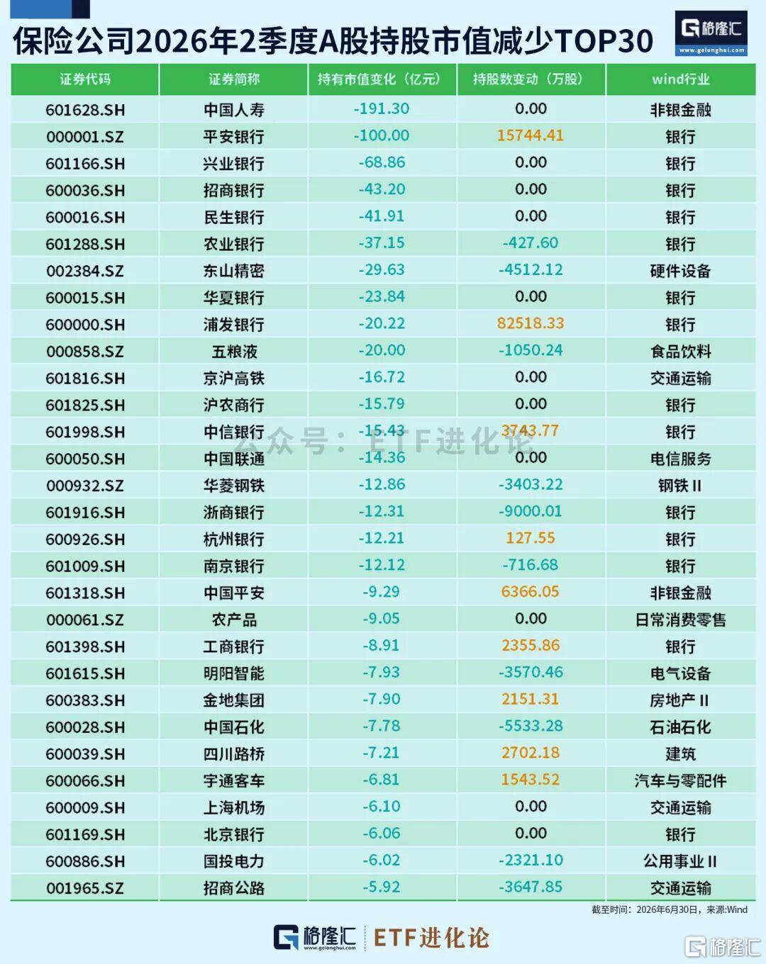 险资、私募最新持仓曝光！