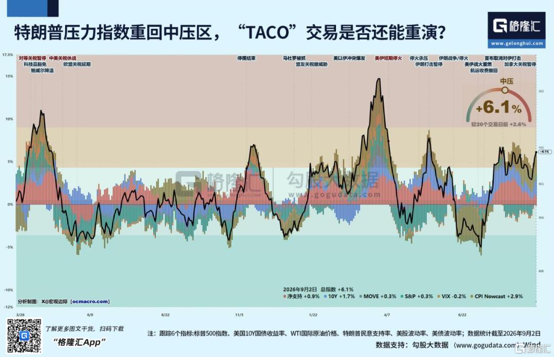 为何非农数据爆表，美科技股还大涨？