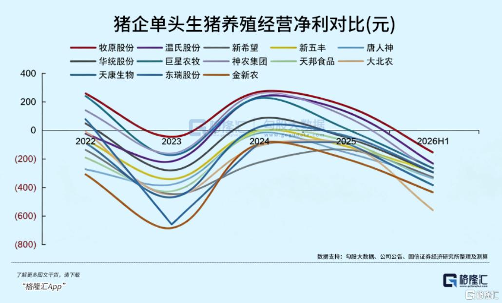 集体涨停！猪周期拐点真来了吗？