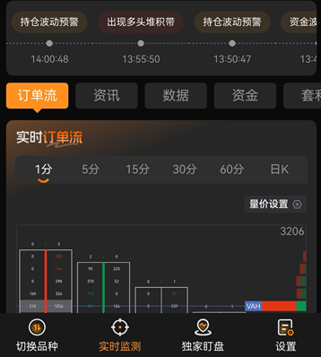 甲醇期货专属品种洞察工具,梳理行情驱动逻辑