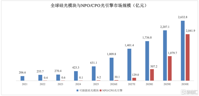 羲禾科技冲刺IPO，专注于硅光集成芯片领域，客户集中度较高