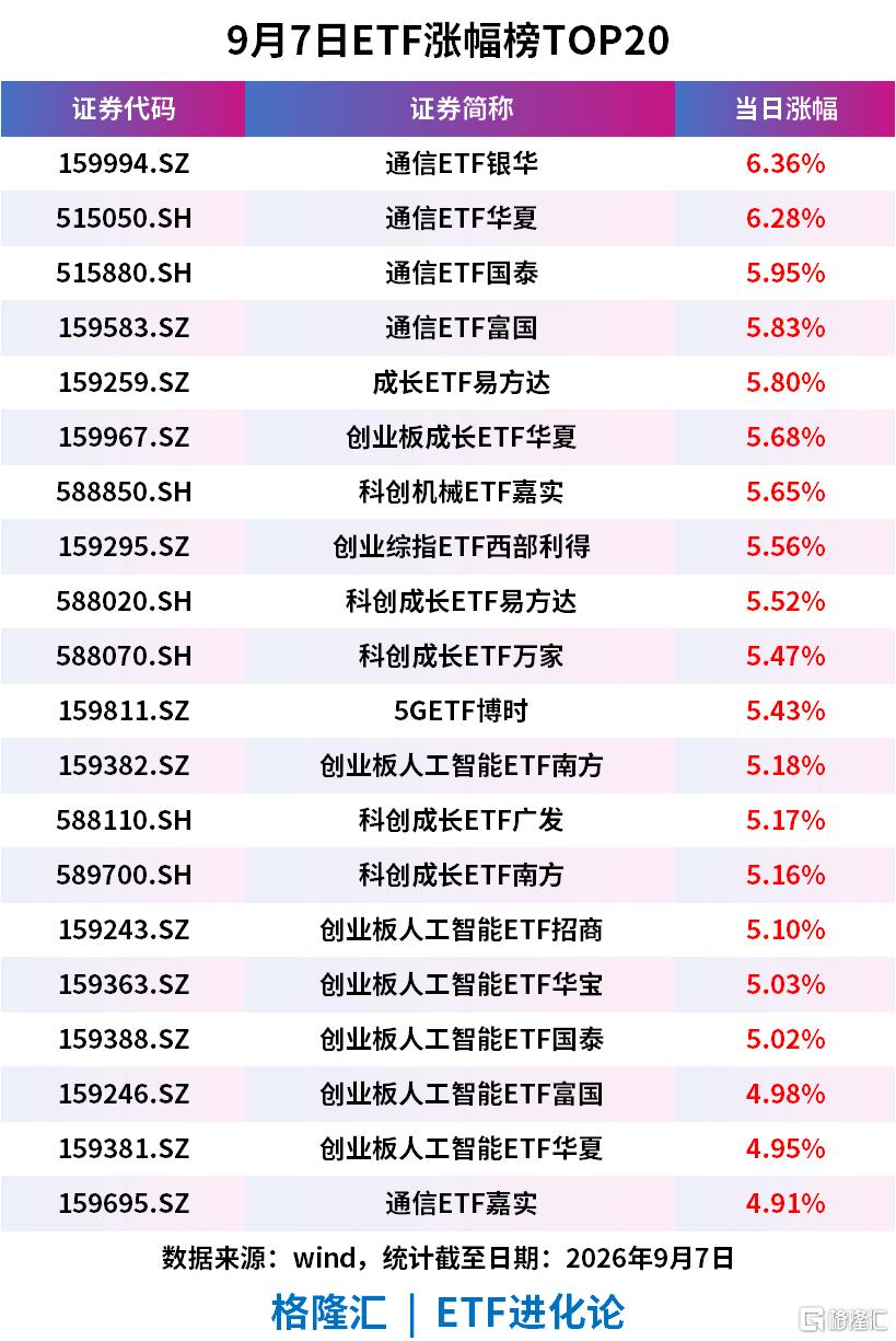 一组造富数据刷屏了。。