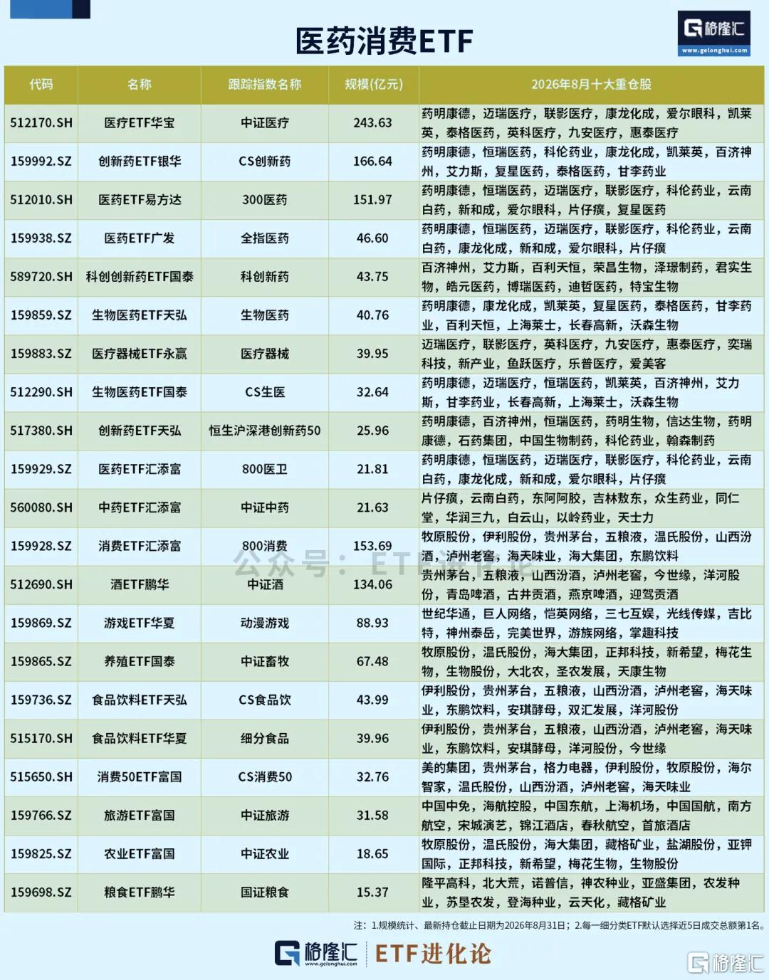 热门ETF大合集，来了！