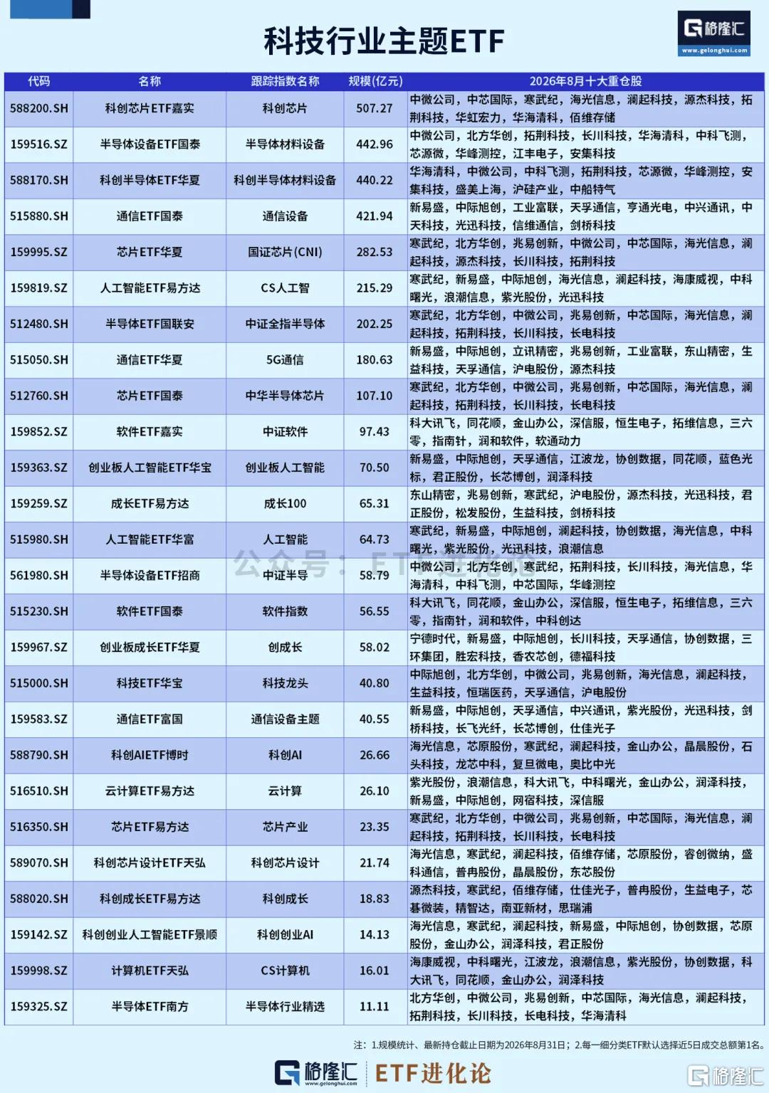 热门ETF大合集，来了！