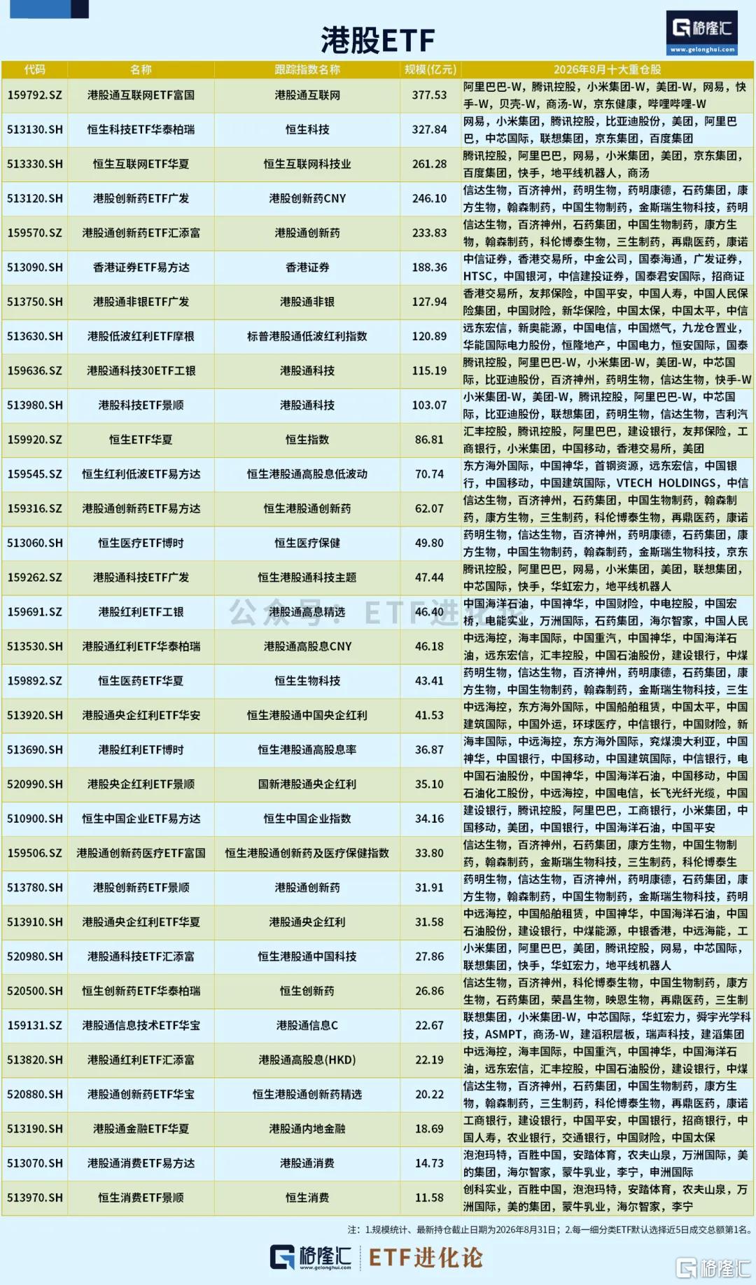 热门ETF大合集，来了！