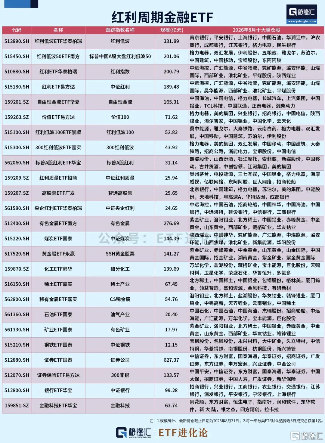 热门ETF大合集，来了！