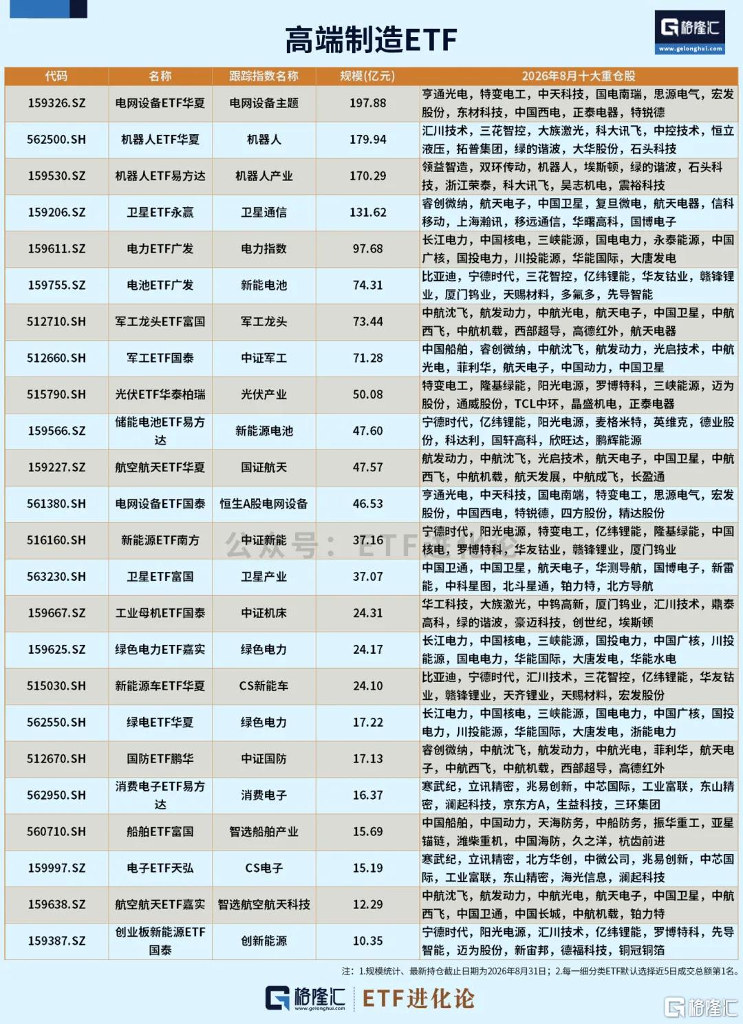 热门ETF大合集，来了！