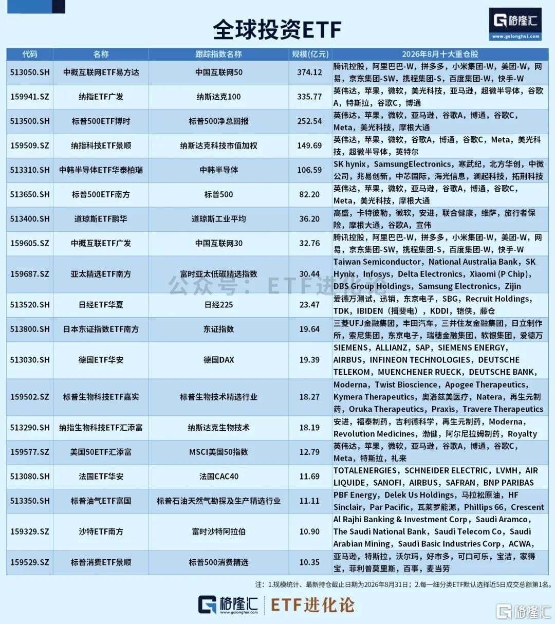 热门ETF大合集，来了！