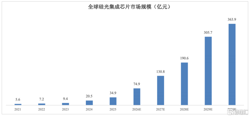 羲禾科技冲刺IPO，专注于硅光集成芯片领域，客户集中度较高