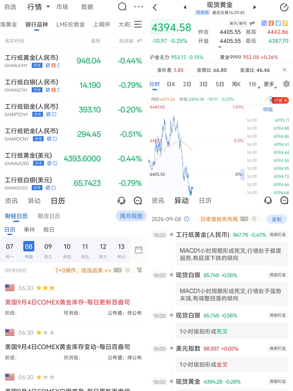 新手专属！纸黄金轻仓交易稳健玩法