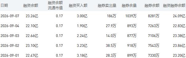 9月8日工商银行股市行情最新消息：今日收盘下跌0.38%