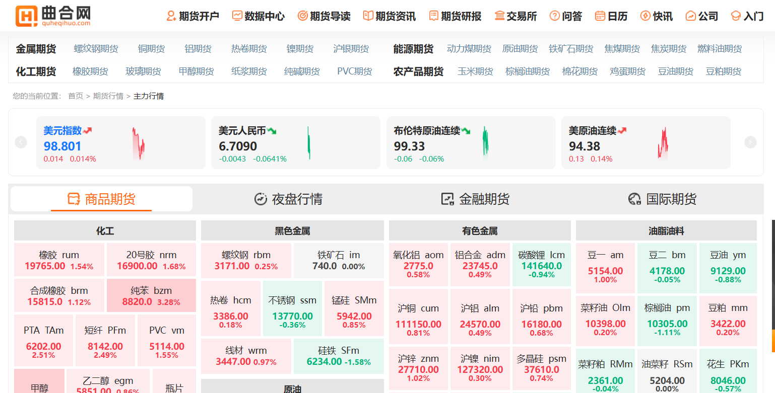 什么是期货合约？合约月份、交割日通俗解读