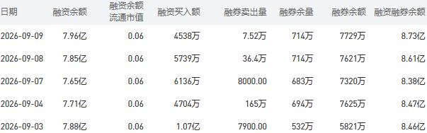 9月10日建设银行股市行情最新消息:今日收盘上涨1.20%