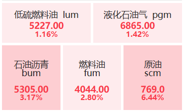 沥青跟涨原油 但真正的底气是9月排产砍了42.9%
