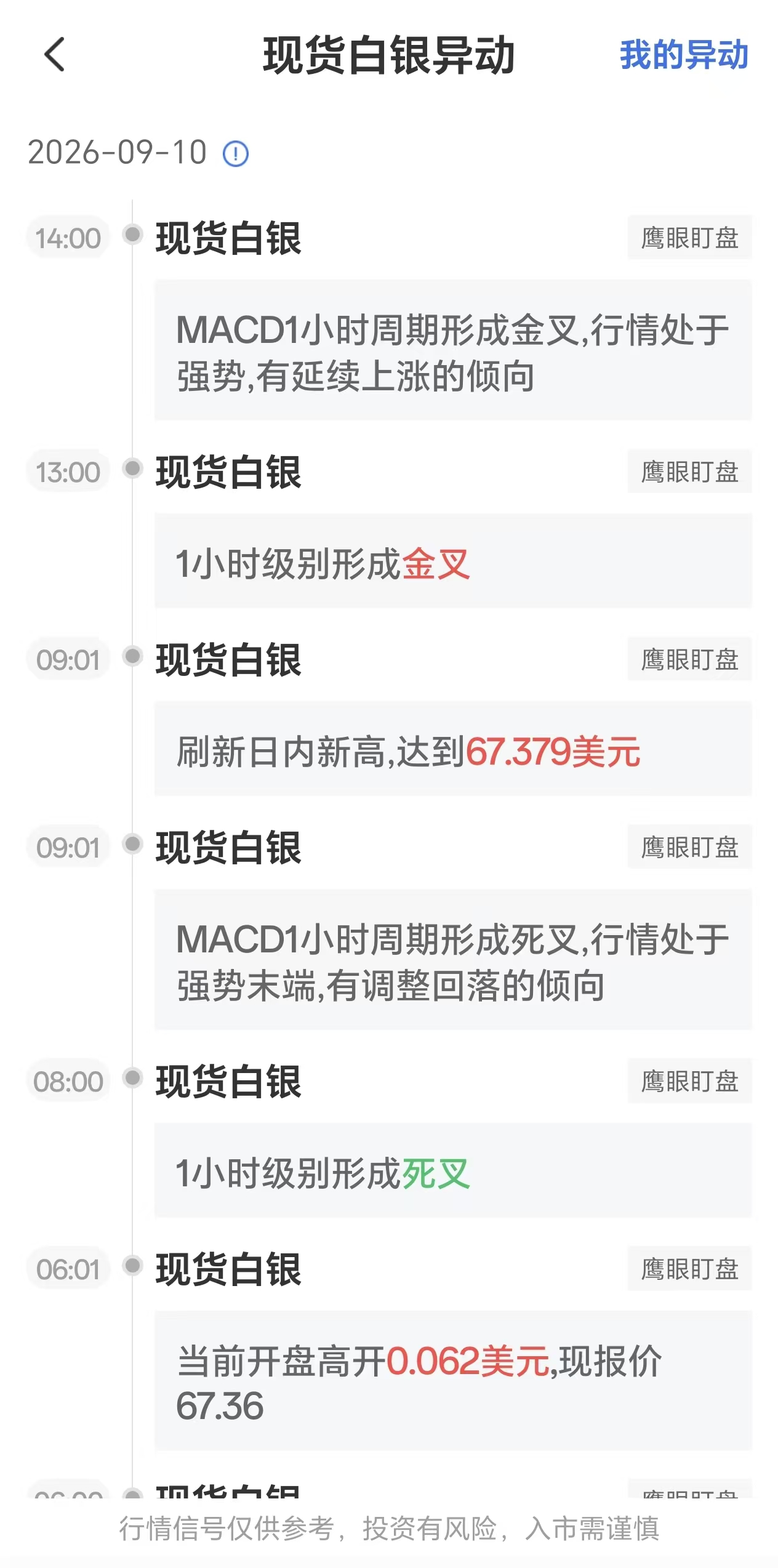 9月10日现货白银价格波动:MACD1小时周期出现金叉信号