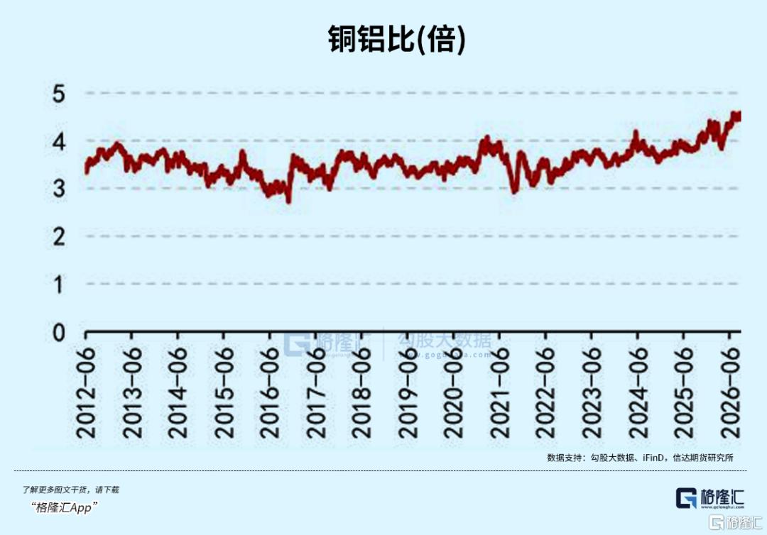 一年暴涨五成！铜价彻底疯了