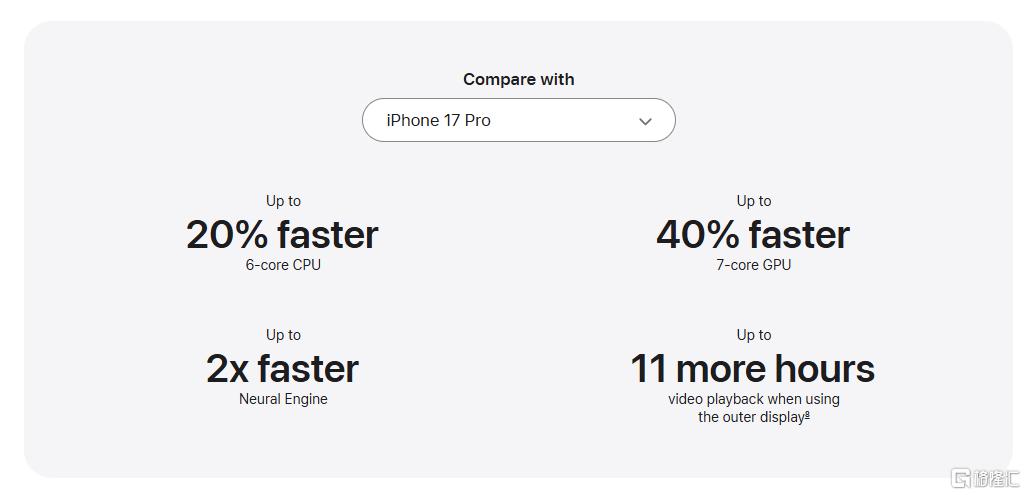 折叠的iPhone，最贵的苹果
