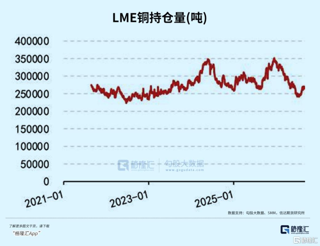 一年暴涨五成！铜价彻底疯了