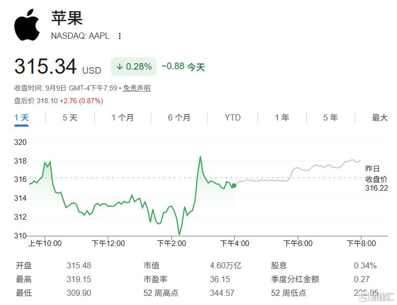 折叠的iPhone，最贵的苹果