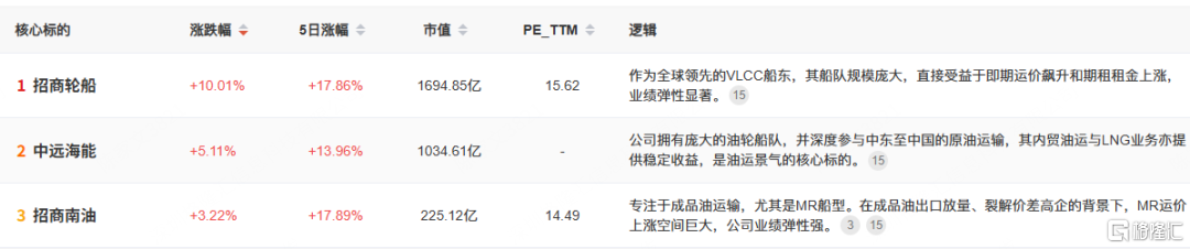 油价破100！全球市场风险激化