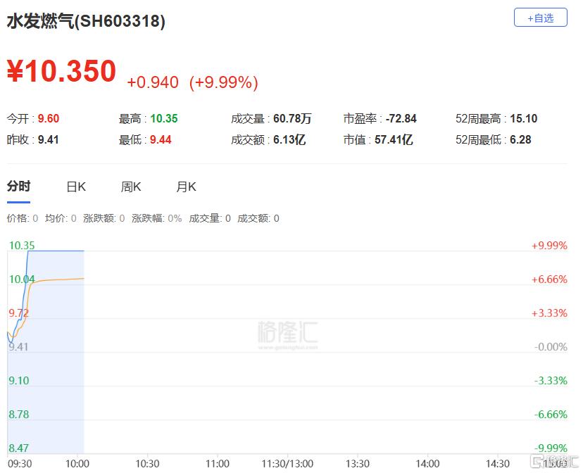 一夜飙回三年前！板块全线躁动