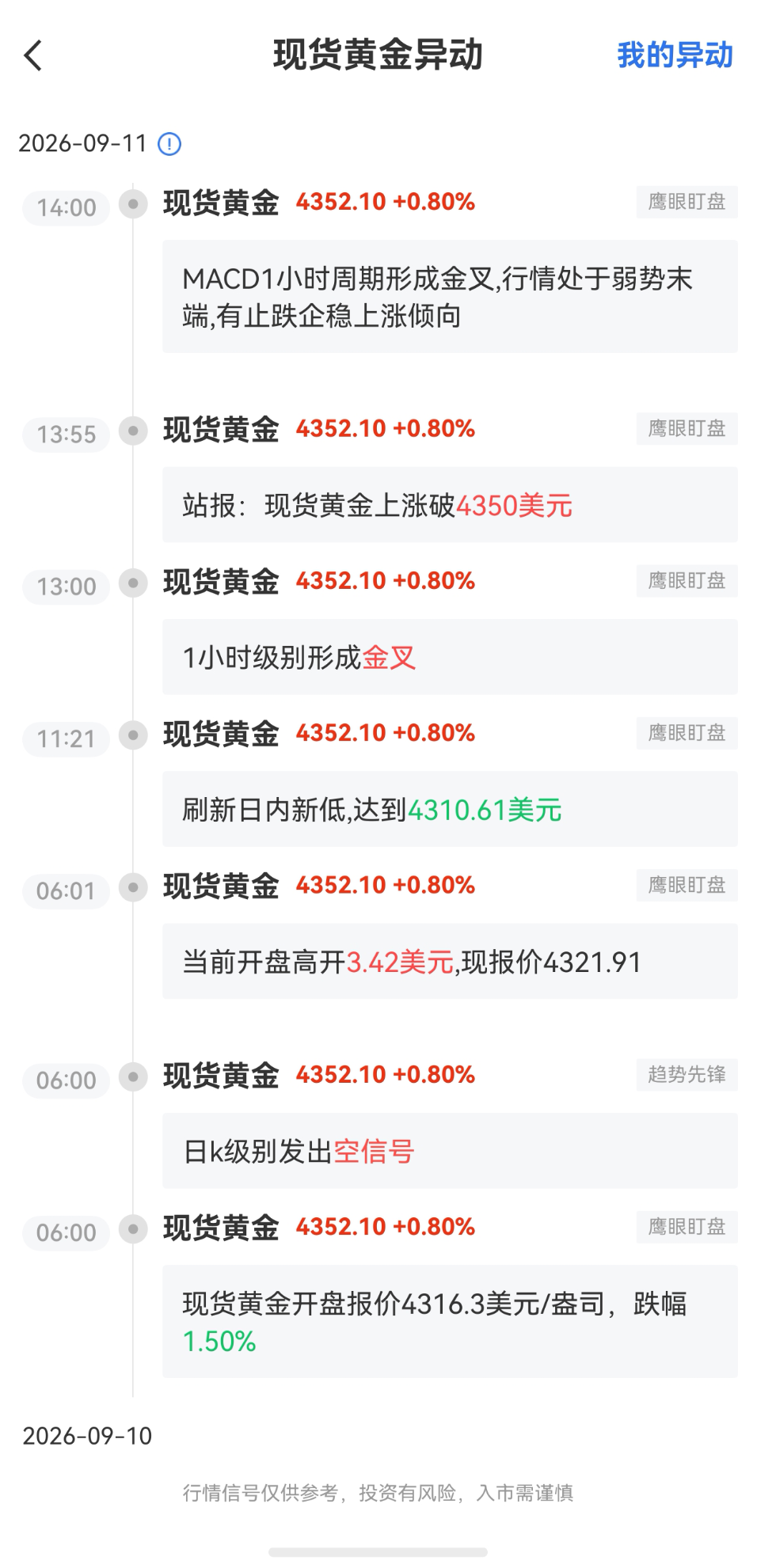 9月11日最新现货黄金行情异动:有止跌企稳上涨倾向
